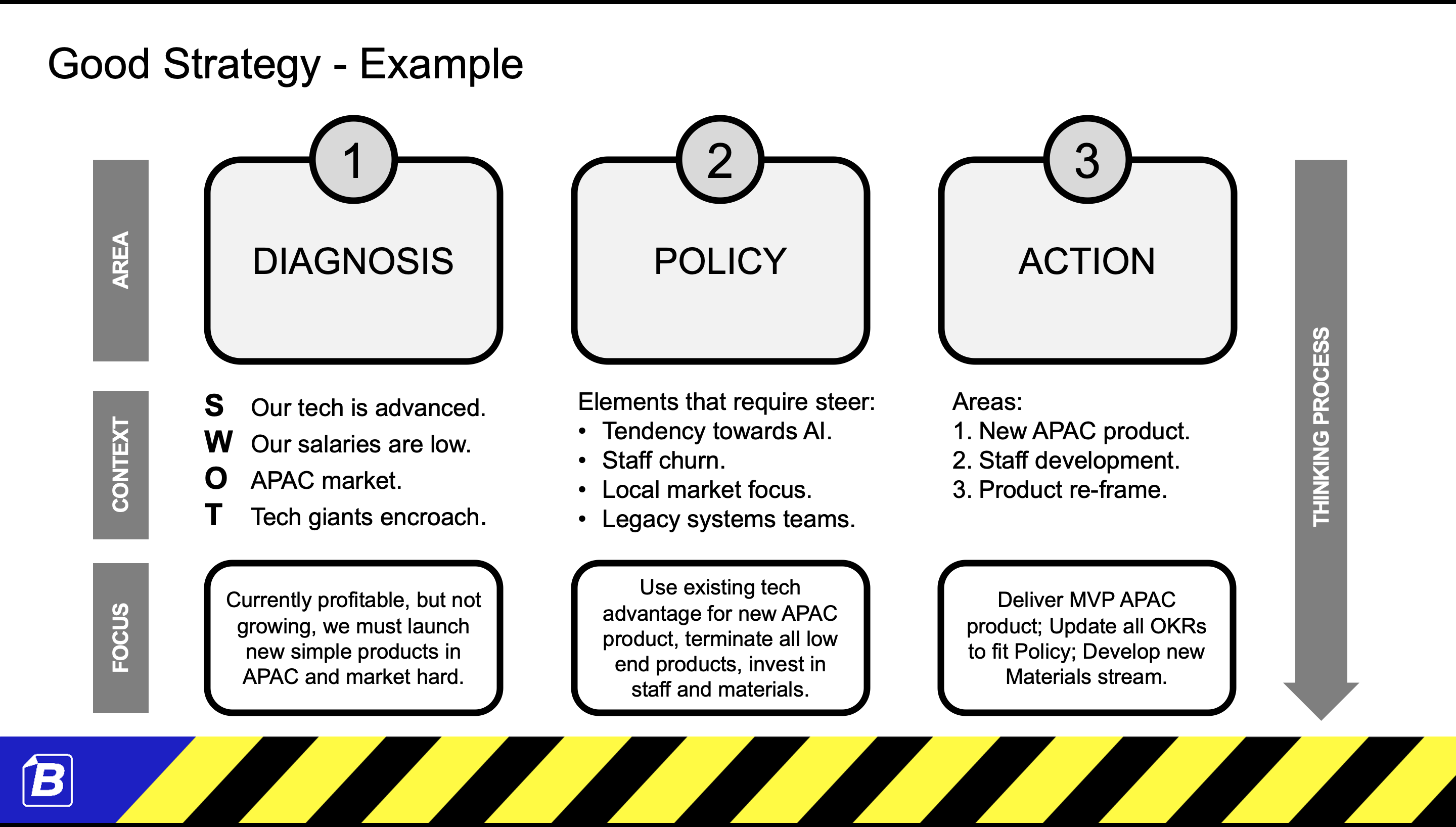 How Do You Create A Good Strategy How Do You Make A Good Strategy