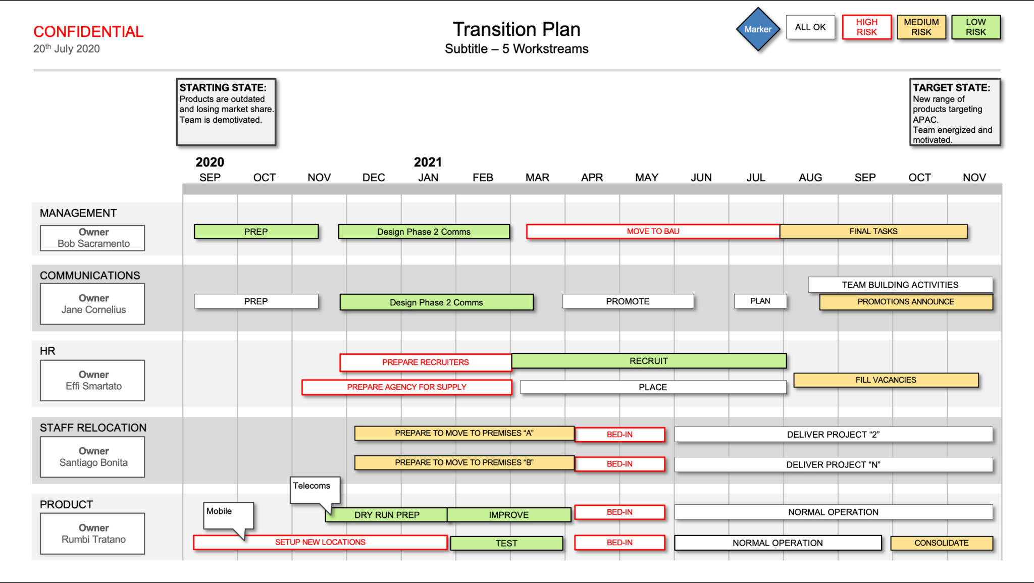 How do I create a Transition Plan for my Organisation? - Business Best ...