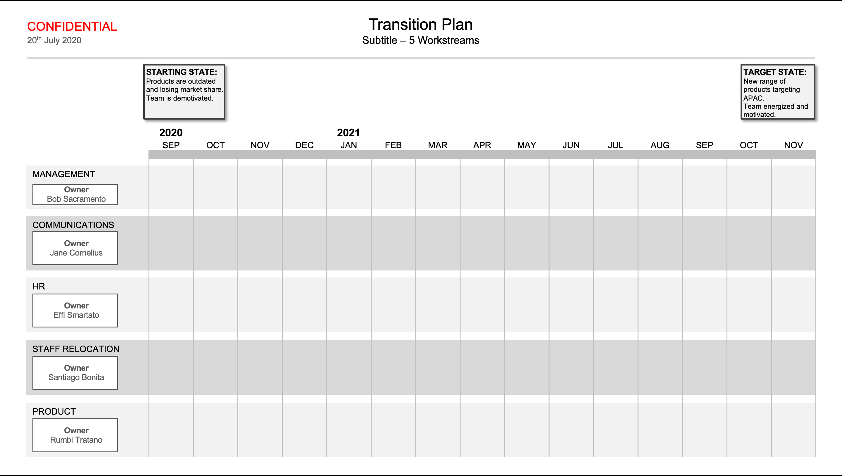 Transition Plan creation, showing the workstream areas for Transition