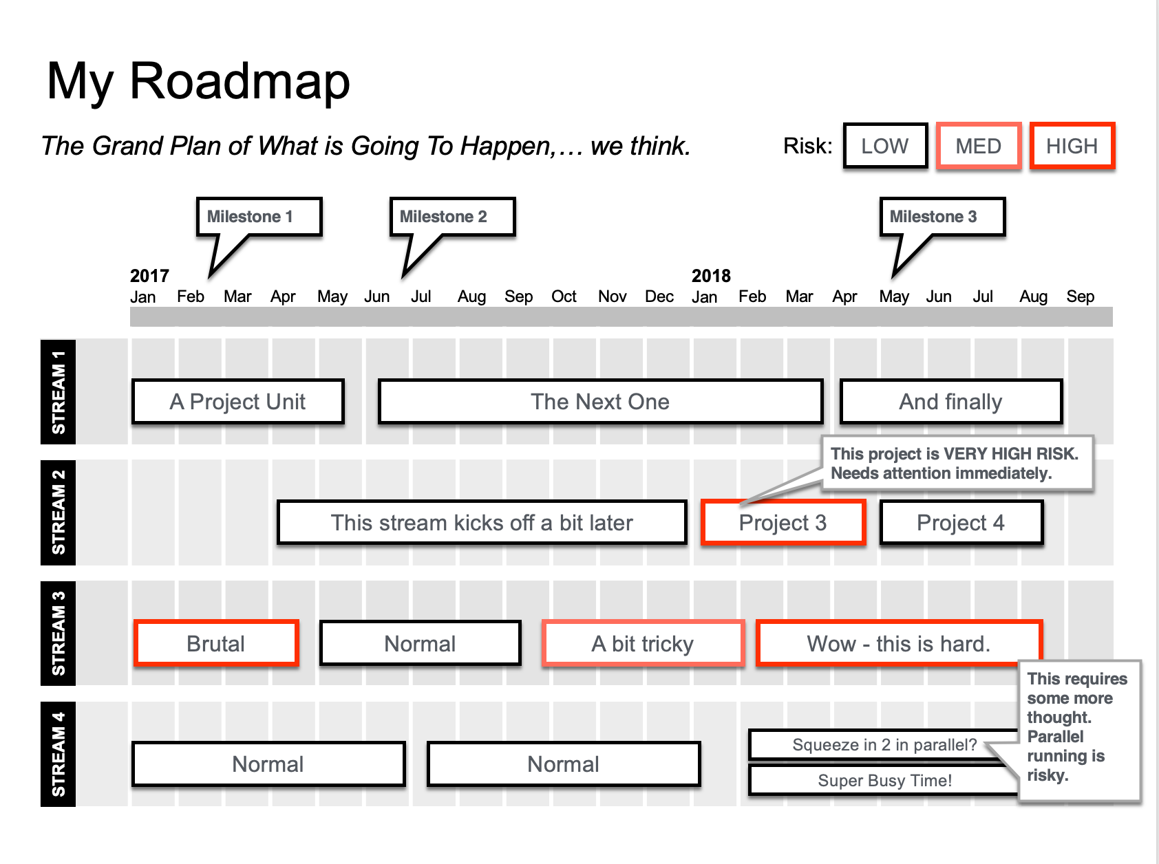 Help tell the story of your roadmap by adding important comments