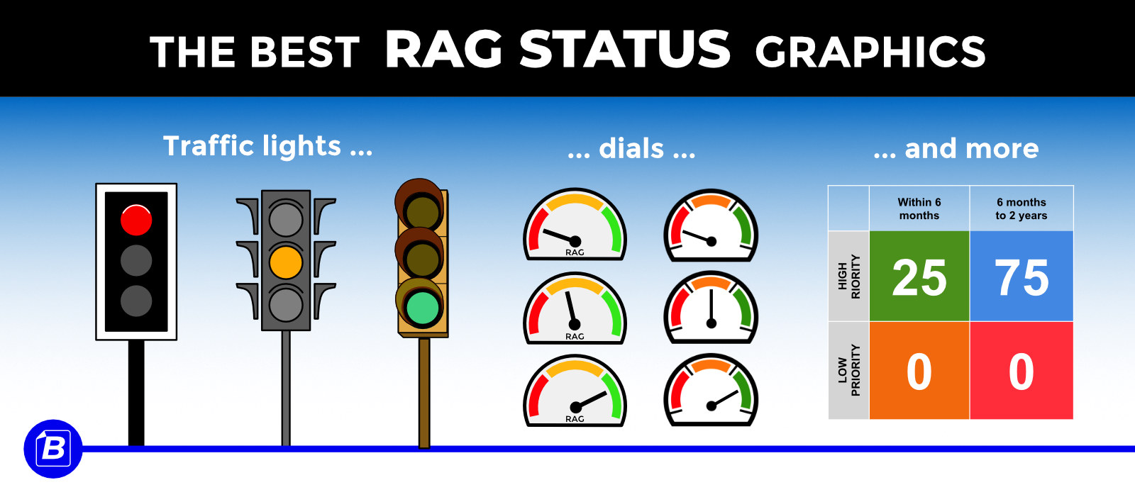 The best RAG status presentation graphic