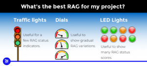 What is the best RAG Status graphic? - Compare RAG Status Graphics