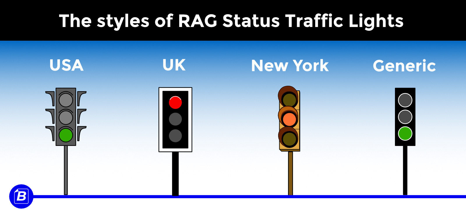The styles of RAG Status traffic lights
