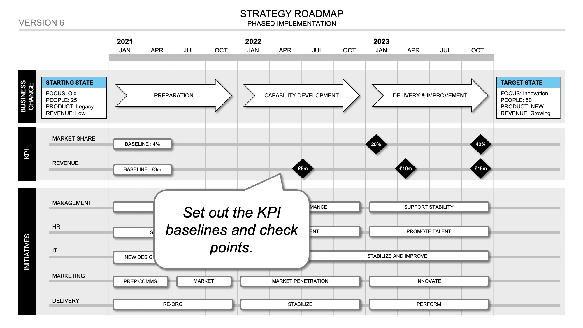 Step 9: Add baselines and checkpoints to the KPI streams