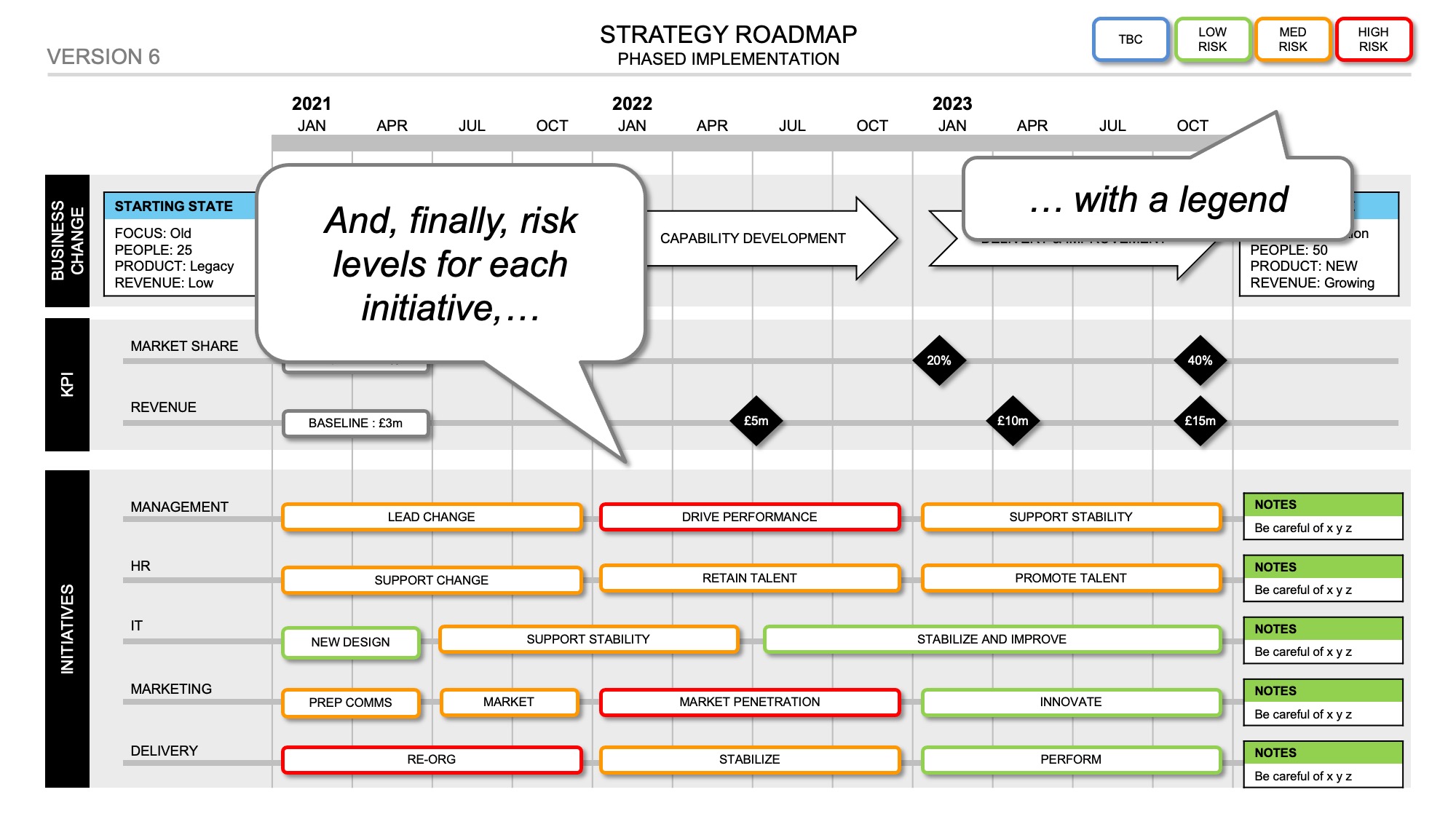 Step 11 : Add RAG status for each project to show risk levels