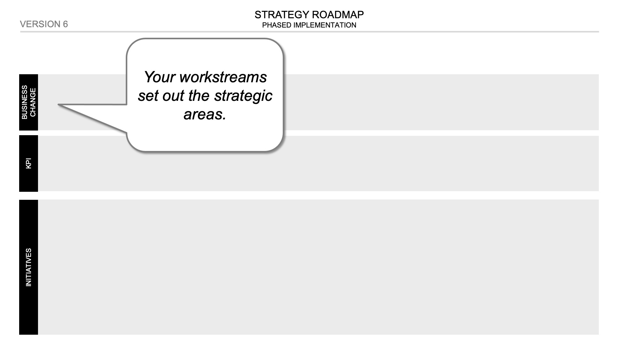 Step 2 - Put in workstreams for the main strategic areas: Business Change, KPI and Initiatives.