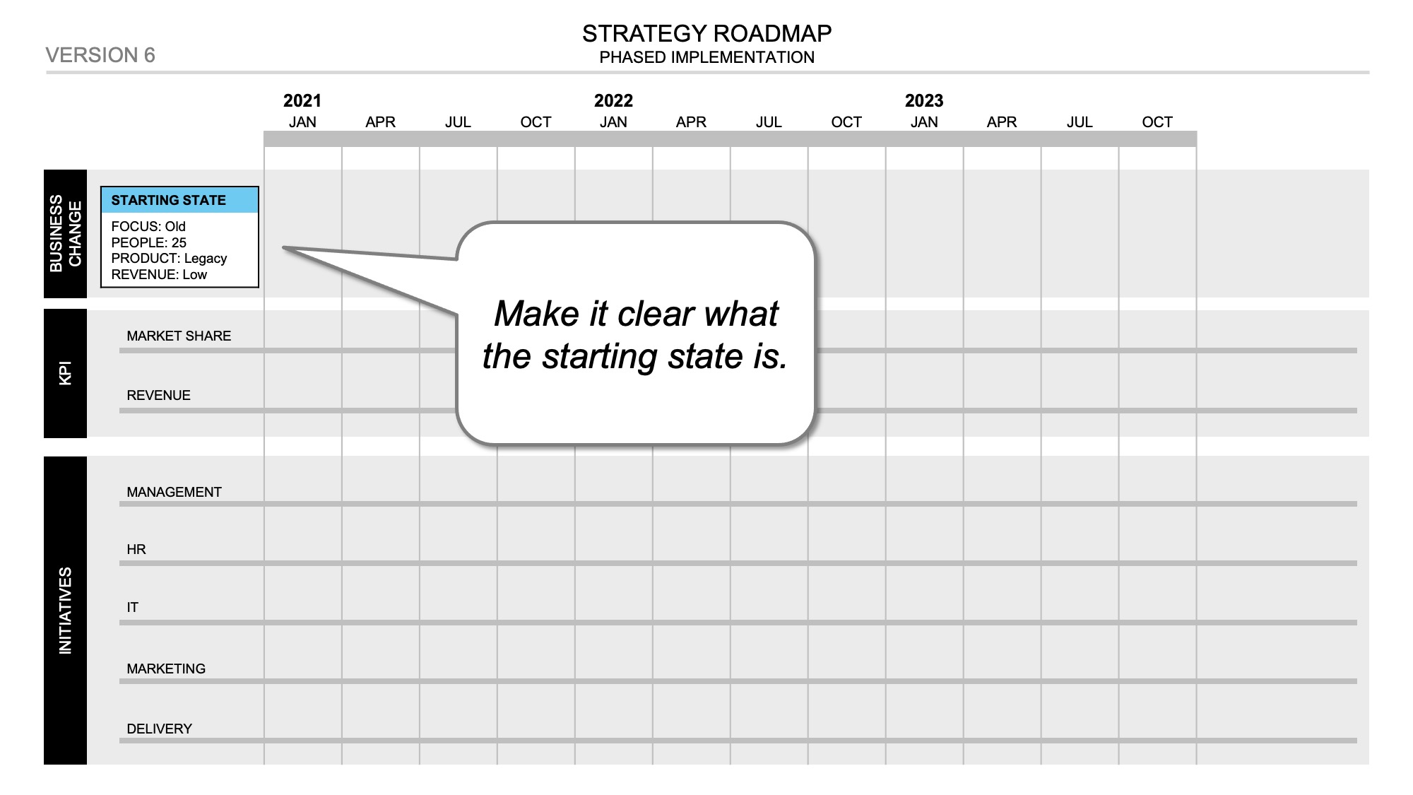 Step 5: Set the strategic starting state. Where are you now?