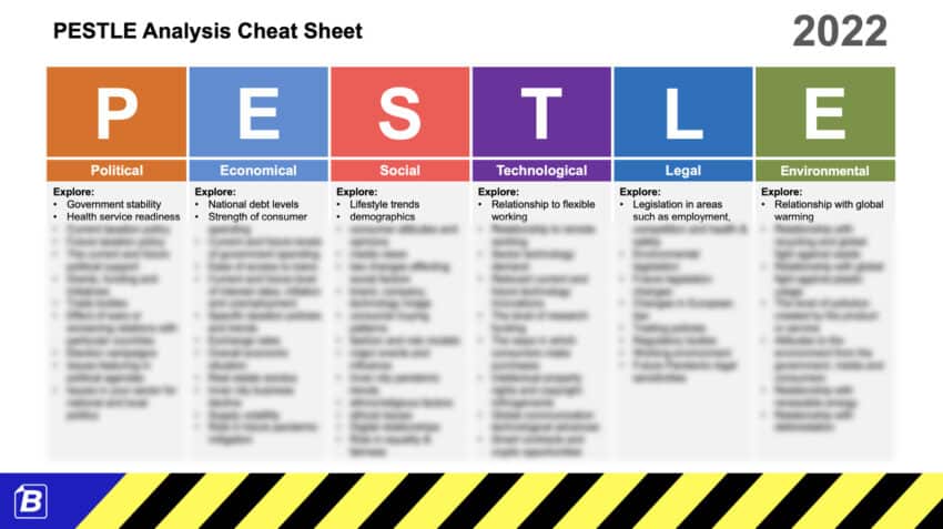 A screenshot of a PESTLE Cheat Sheet