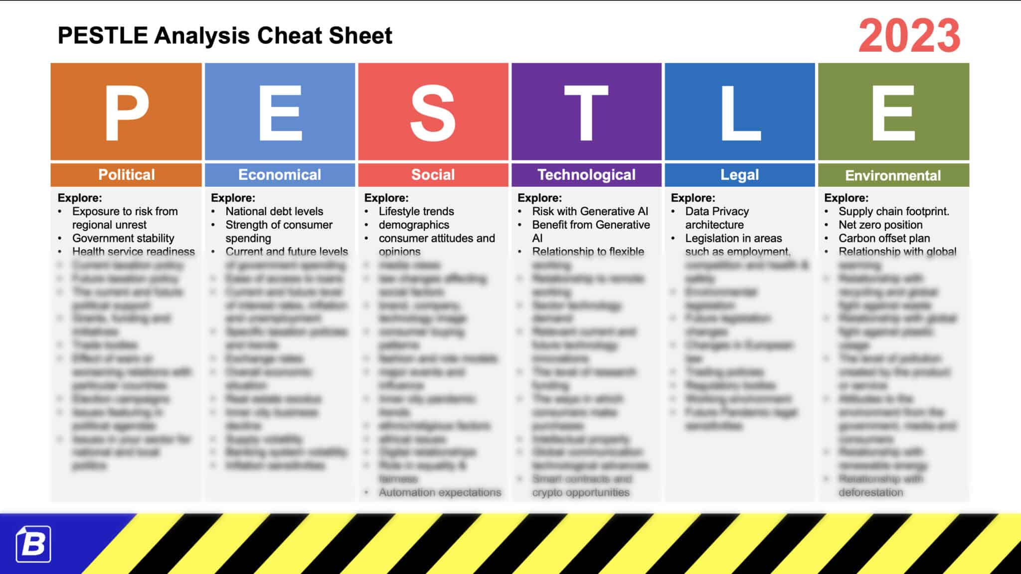 STEEPLE Cheat Sheet (2021) - For workshops and analysis.