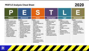 STEEPLE Cheat Sheet (2021) - For workshops and analysis.