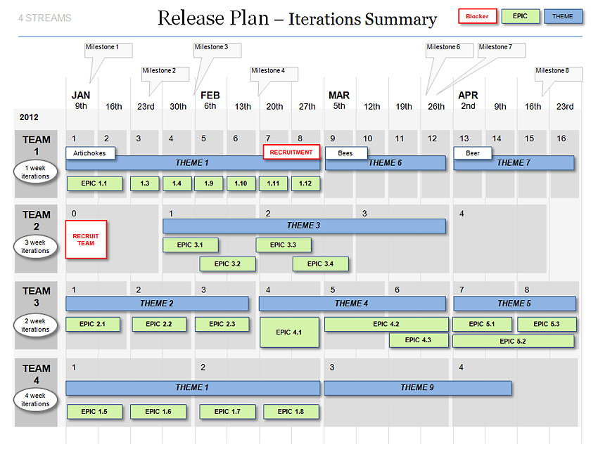 Powerpoint Agile Release Plan Template - scrum iterations & releases