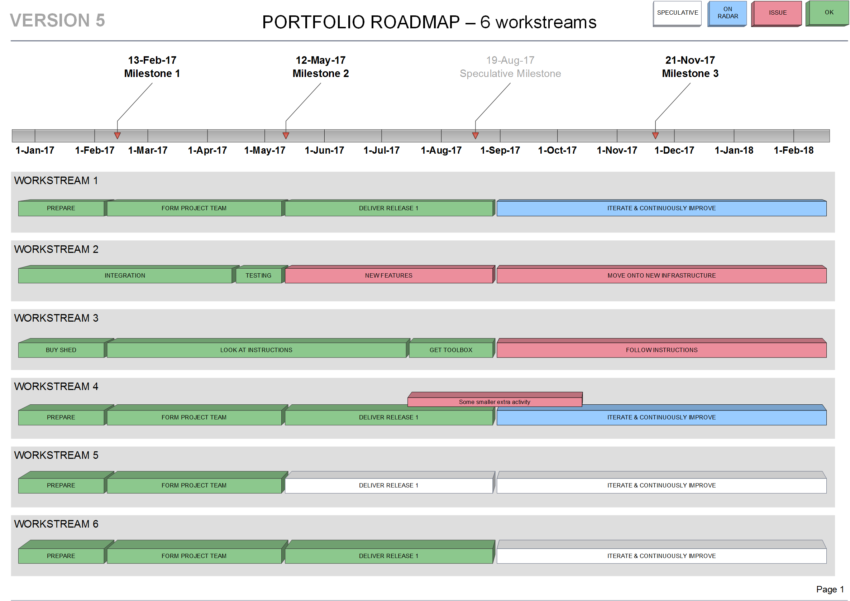 Portfolio Roadmap Template (Visio) download now