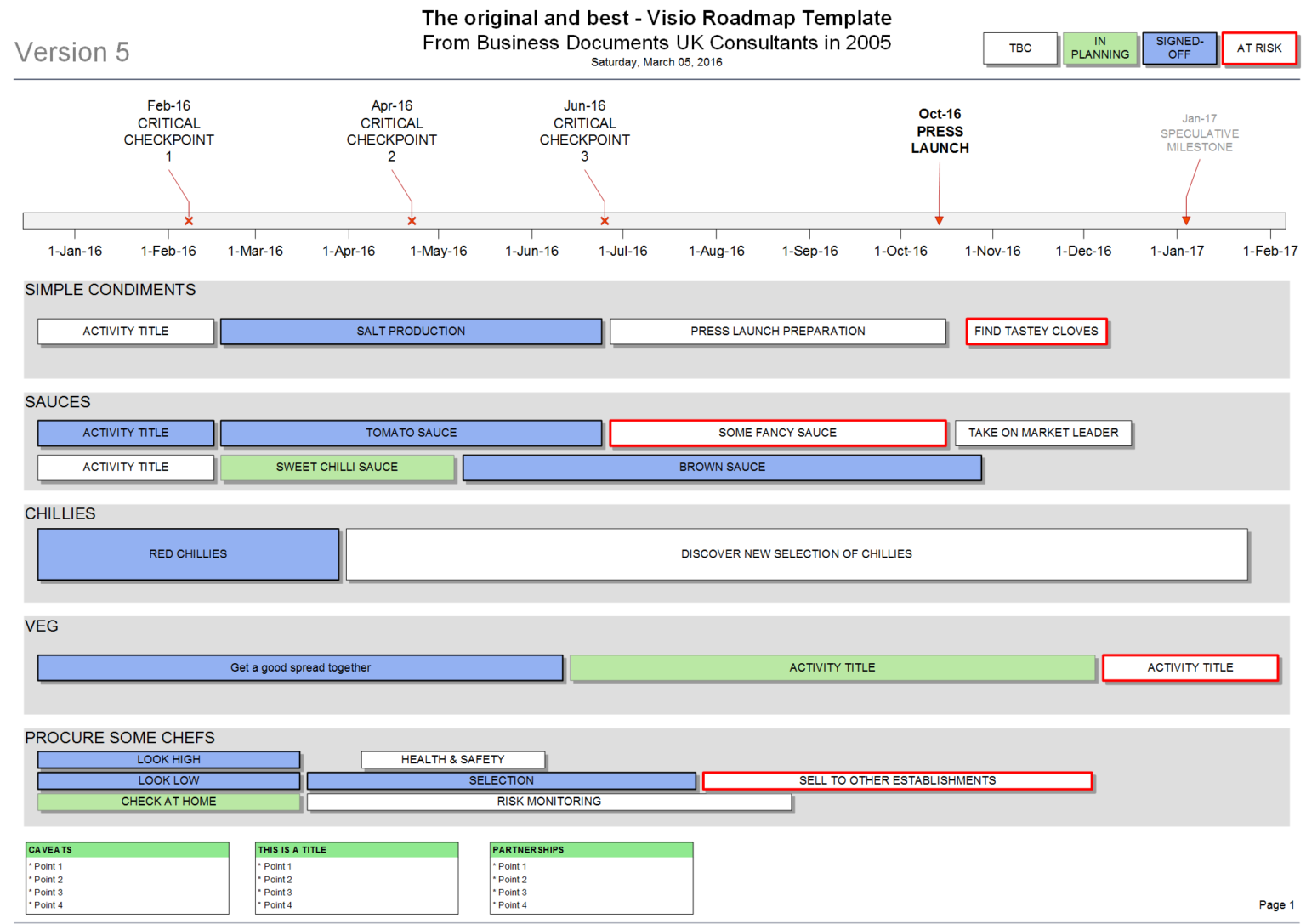 Visio Roadmap The Best Way To Communicate Plans