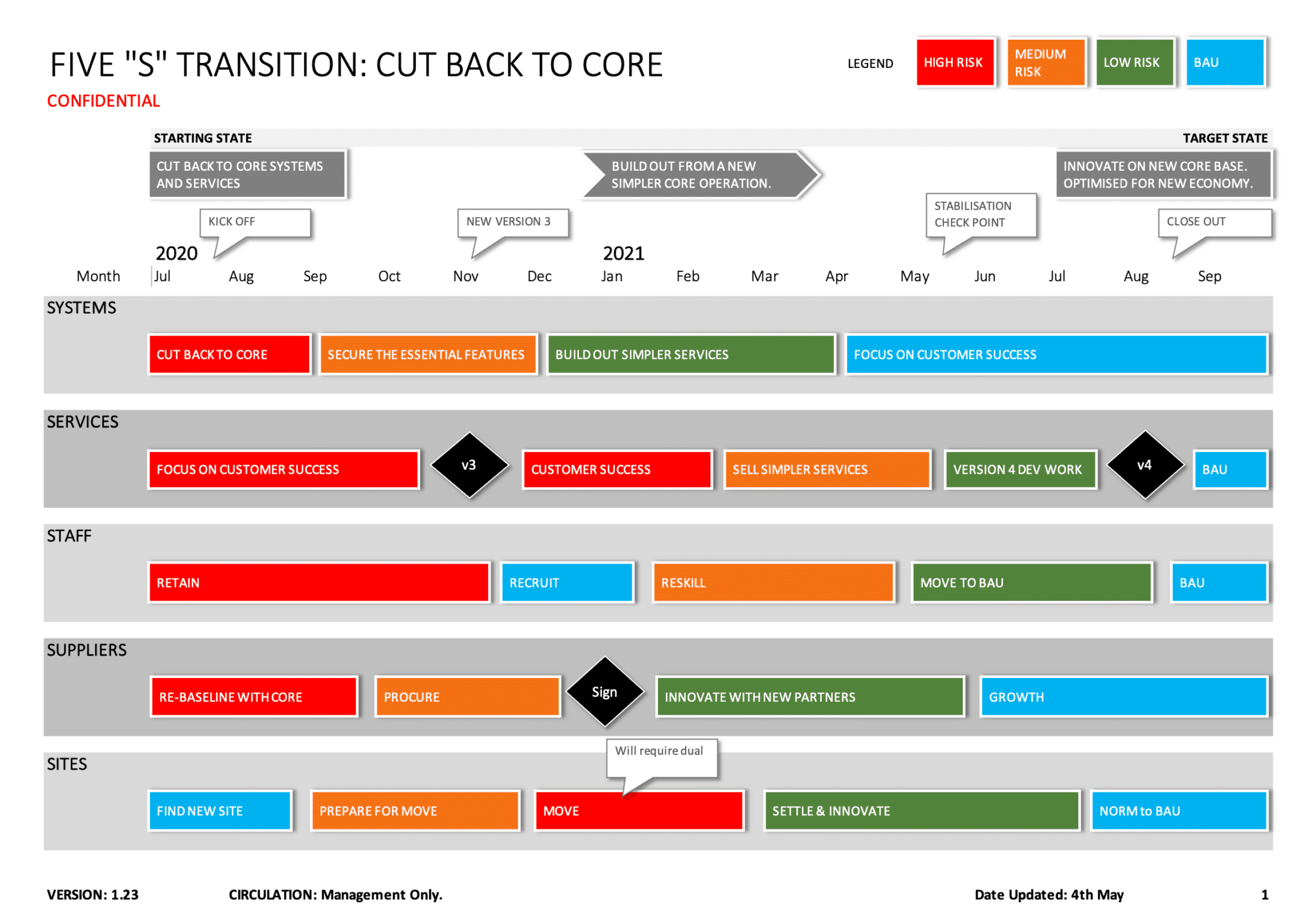 transition plan template excel