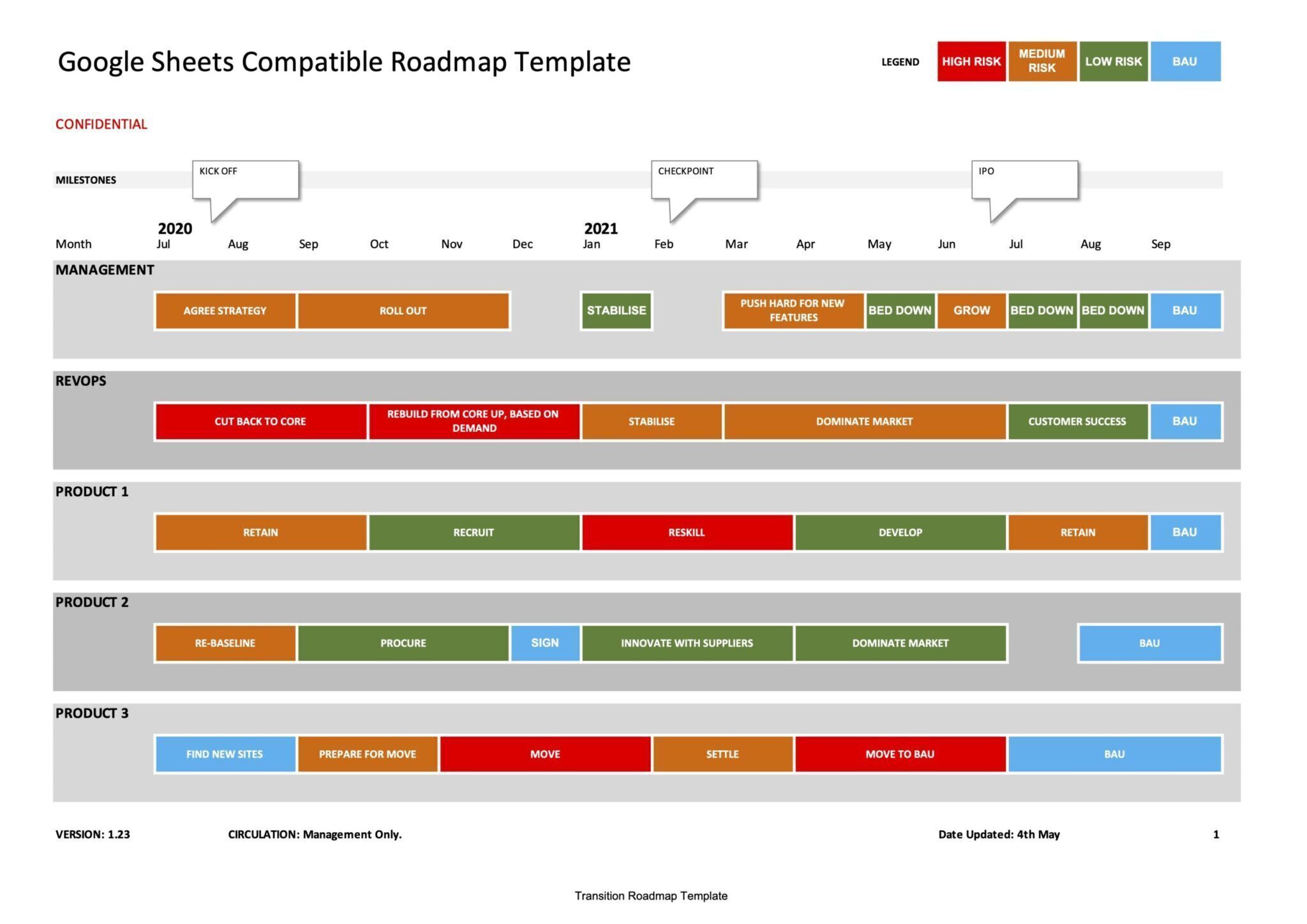 product-roadmap-templates