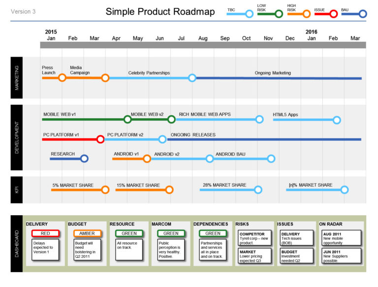 Simple Product Roadmap Template to download