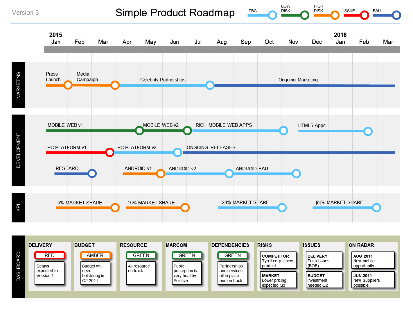 3 year roadmap free powerpoint template