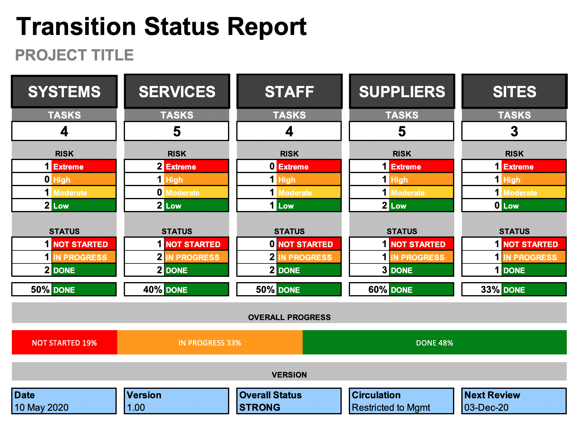Transition Status Report Template (Excel)