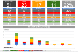 Excel Risk Log with Dashboard and Mitigation Schedule Chart