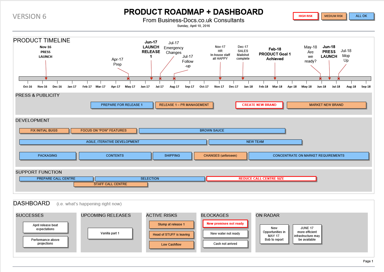 Product Roadmap with Dashboard Template (Visio)