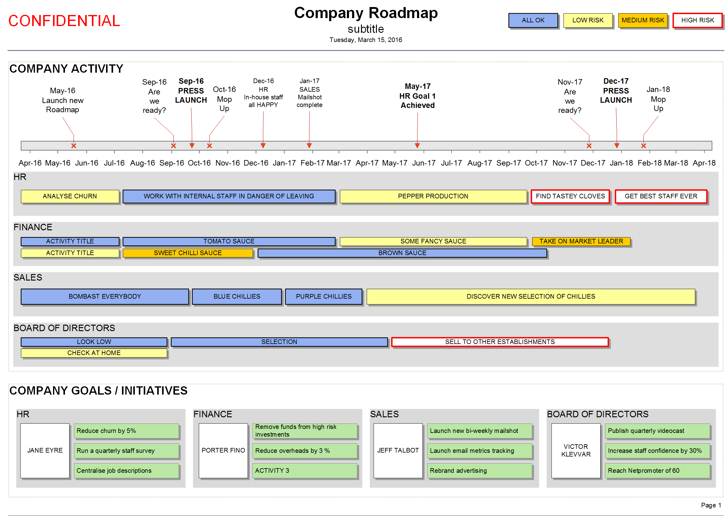 Company Roadmap Template