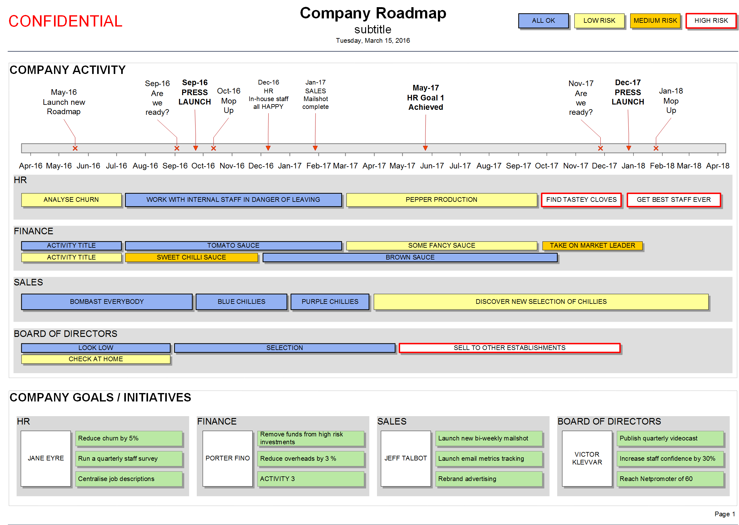 Company Roadmap Template Strategy & Timelines (Visio)