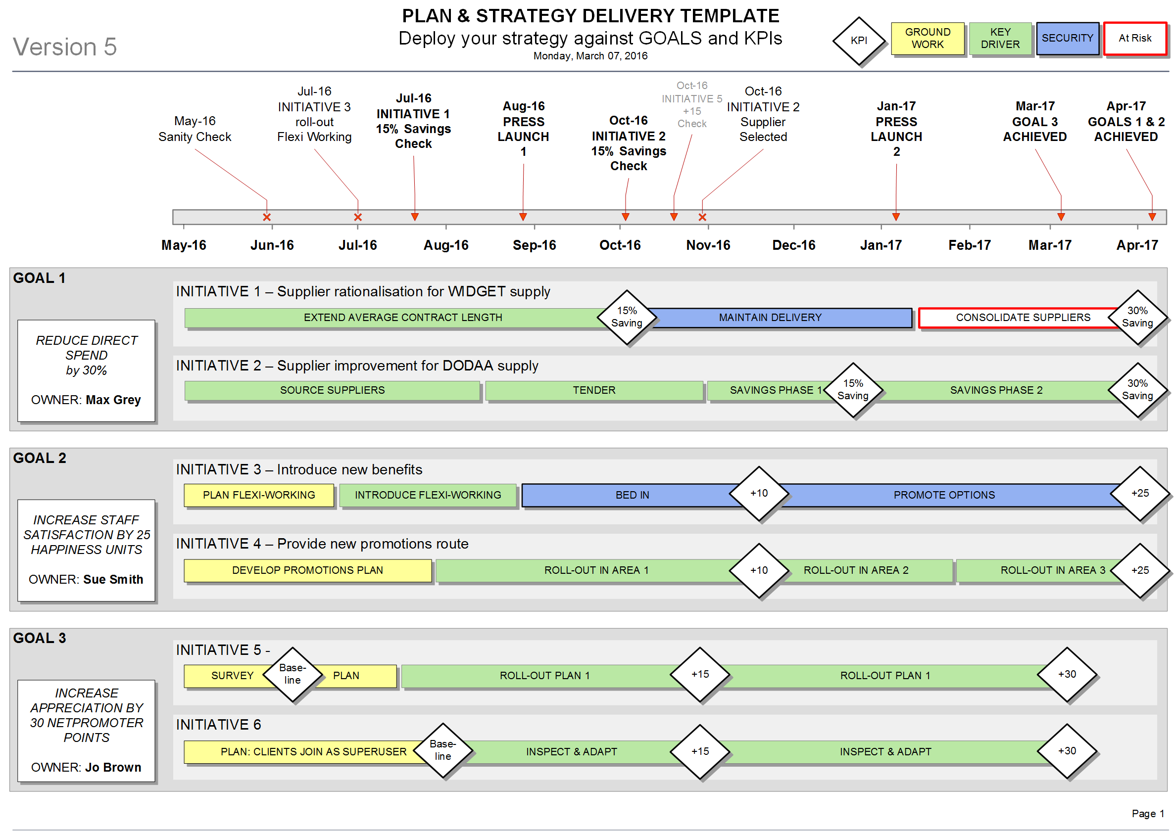 How To Write A Service Delivery Plan