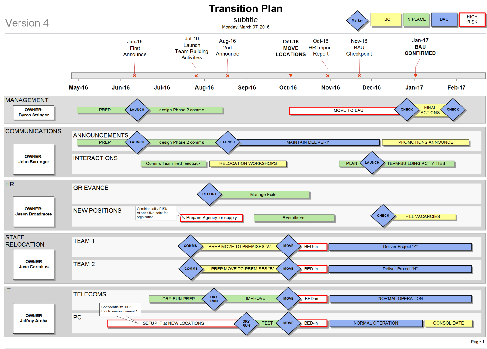 Transition Plan Template (Visio) - The 1-sider for your Re-Org