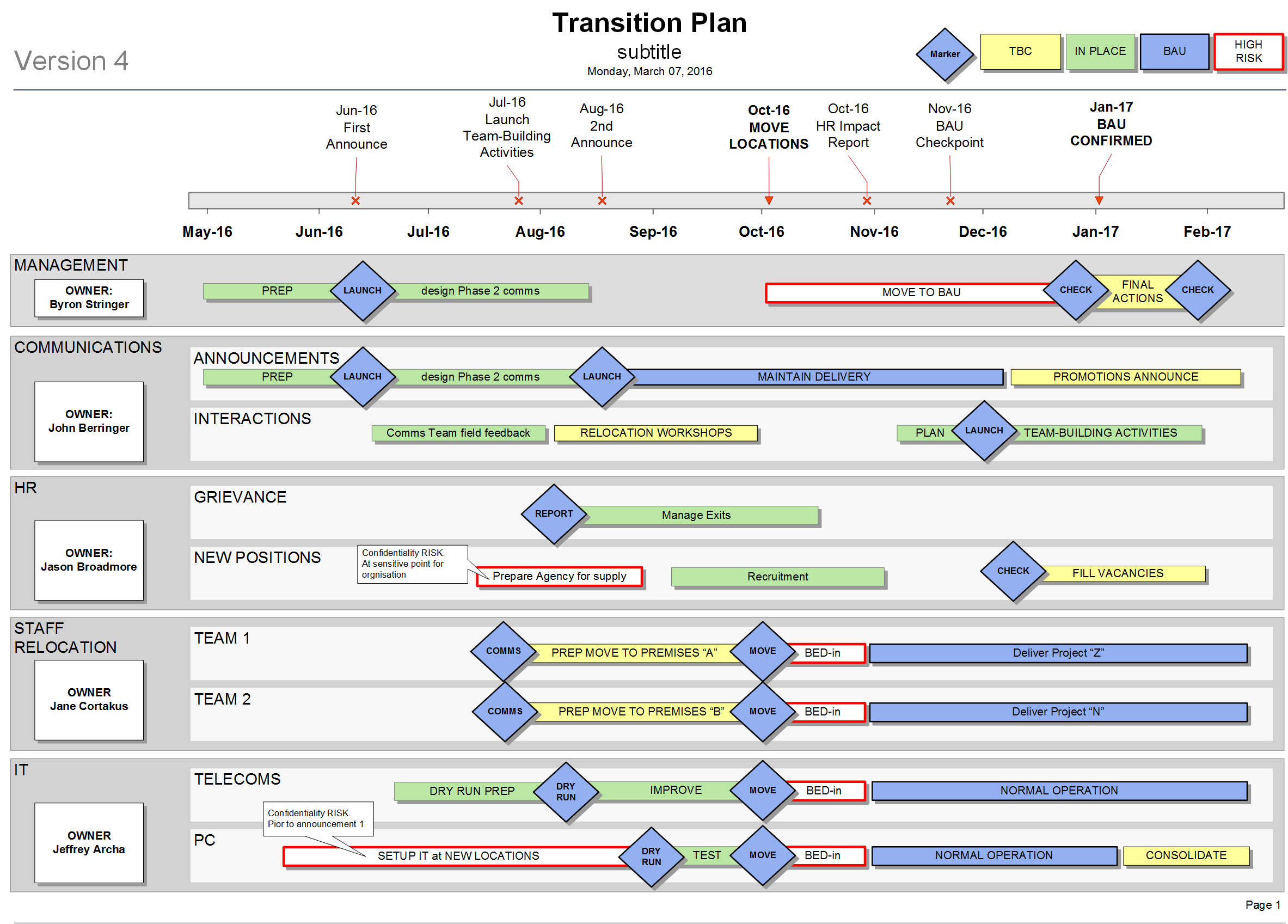 Visio Transition Plan Template - manage your cultural change