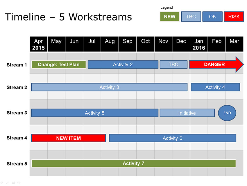 Powerpoint Workstream Timeline Template