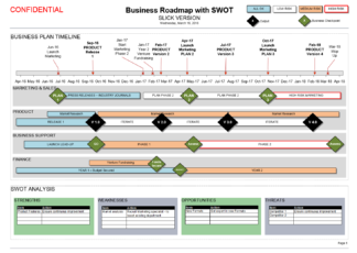 Business Roadmap with SWOT & Timeline (Visio) Template