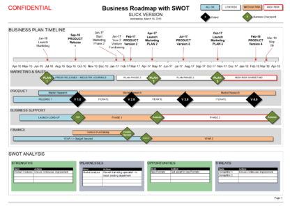 Business Roadmap with SWOT & Timeline (Visio) Template