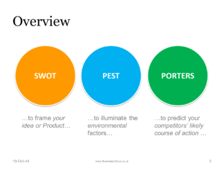Powerpoint SWOT, PEST and PORTERS Workshop Brainstorm pack