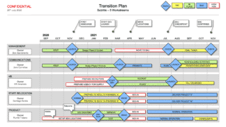 Transition Plan (Powerpoint) - template to present your Transition