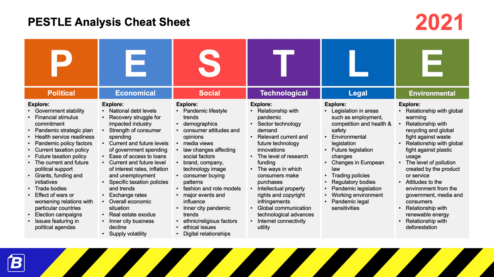 example of pestle analysis in business plan