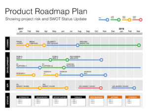 Keynote Roadmap Template with SWOT & PESTLE - uses Apple Keynote