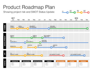 Keynote Roadmap Template with SWOT & PESTLE