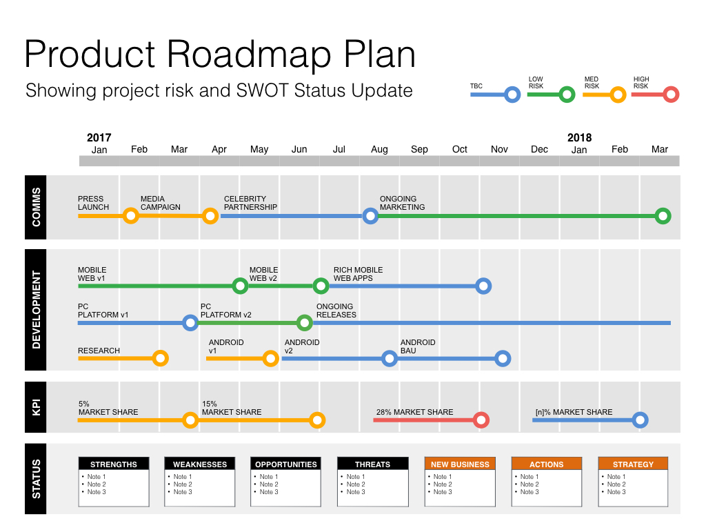 Keynote Roadmap Template with SWOT & PESTLE
