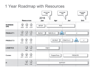 PPT Roadmap with Milestones  Resources