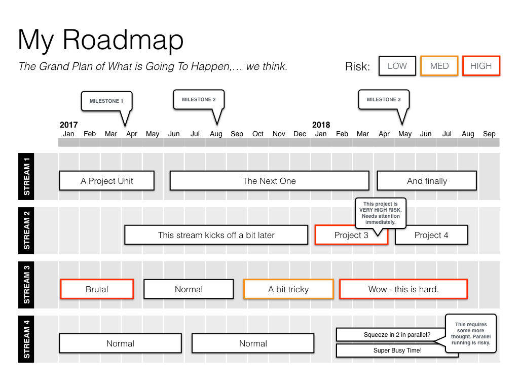 Step-by-step Keynote Roadmap Template Example
