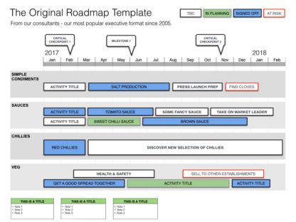 Keynote Product Roadmap Template - Our format since 2005