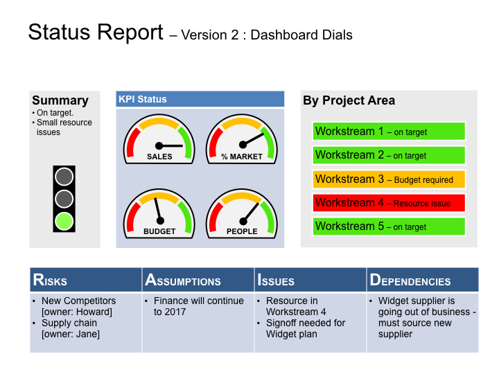 Executive Summary Project Status Report Template