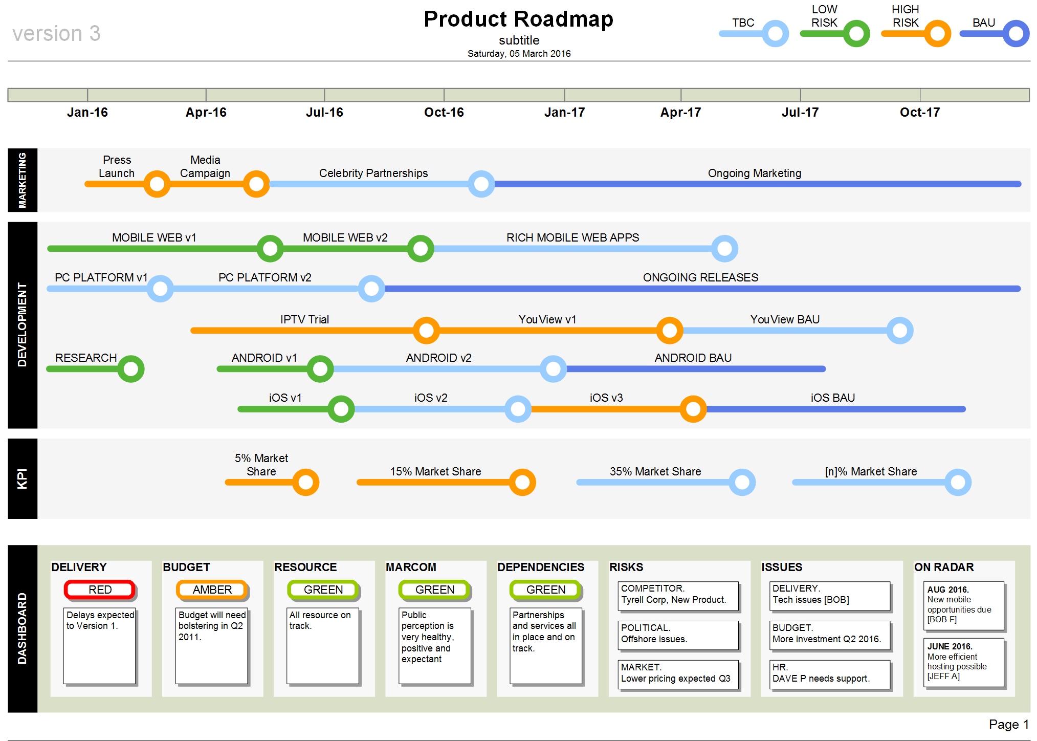 Product Roadmap Template (Visio)