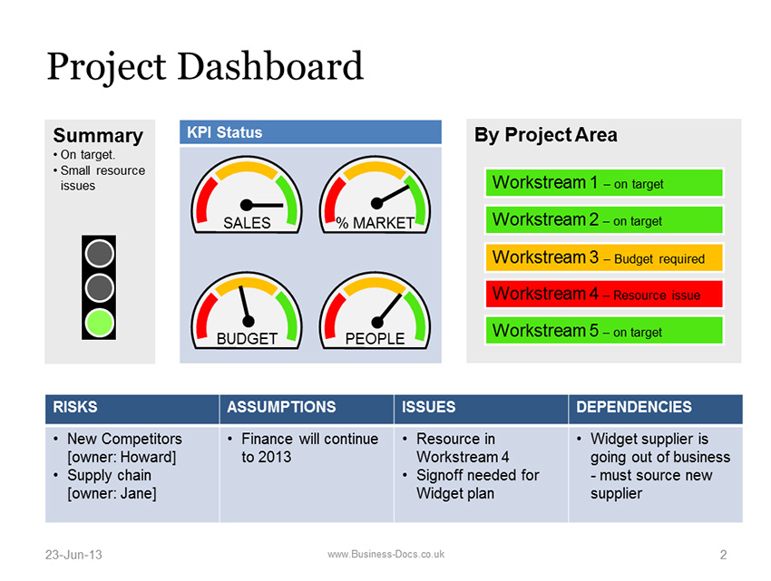 Project Dashboard with Status Template Powerpoint