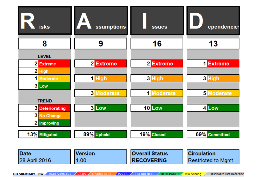 RAID Log Excel Template for Project Management