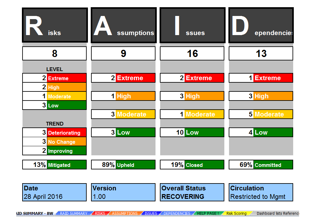 RAID Log Excel Template for Project Management