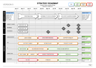 The Visio Strategy Roadmap Template is the perfect Strategic Communication plan - Business Change, KPI, Initiatives, Timeline
