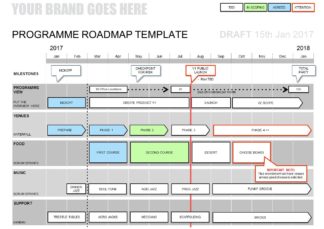 Powerpoint Programme Roadmap Template