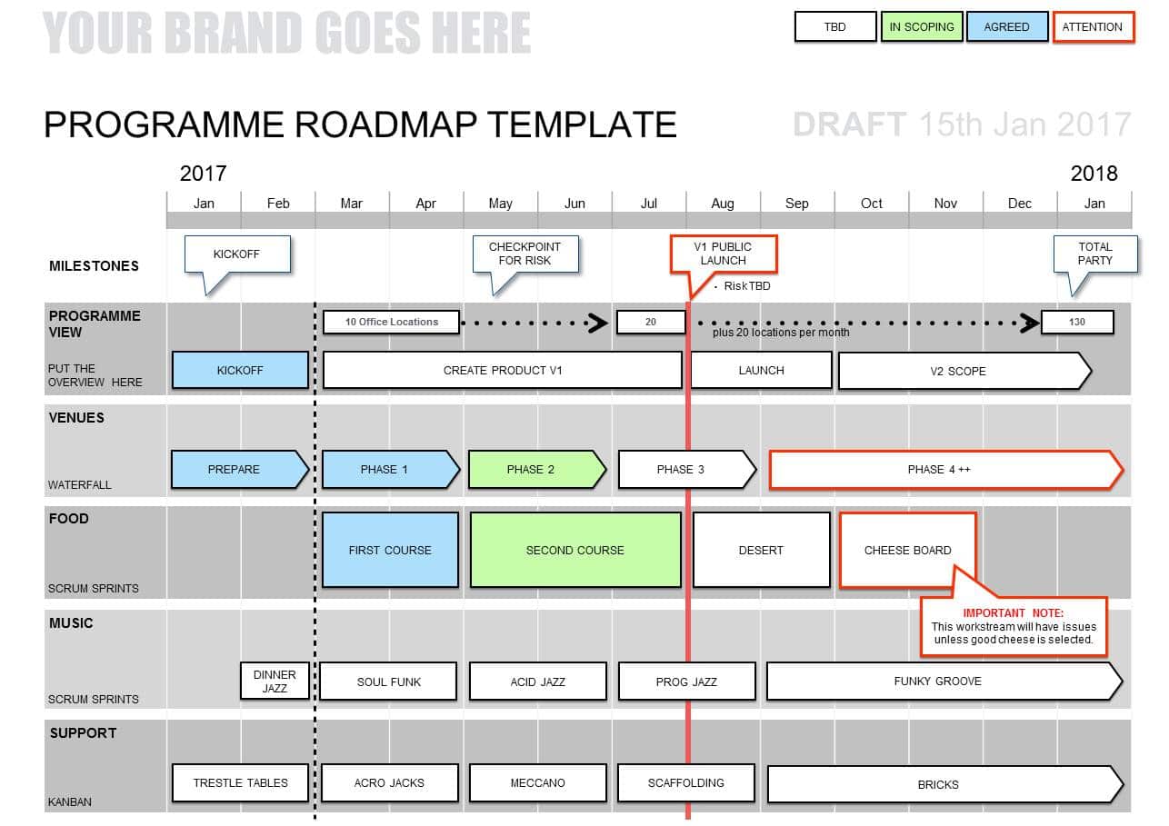 Powerpoint Programme Roadmap Template