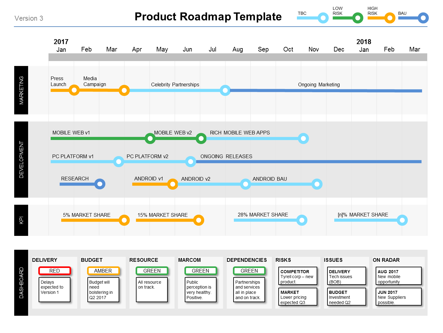 Powerpoint Product Roadmap Template Product Managers
